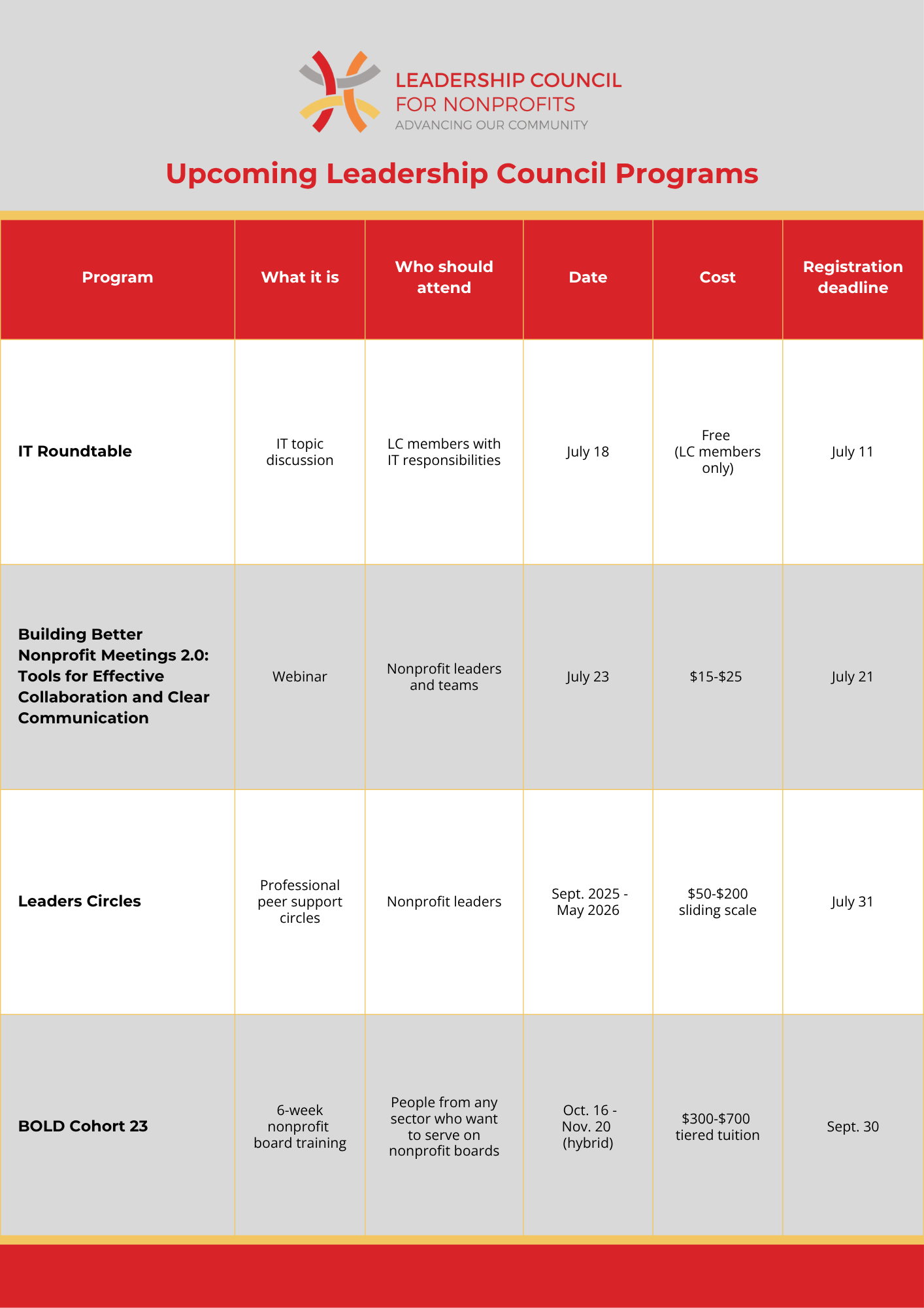 Upcoming program listings